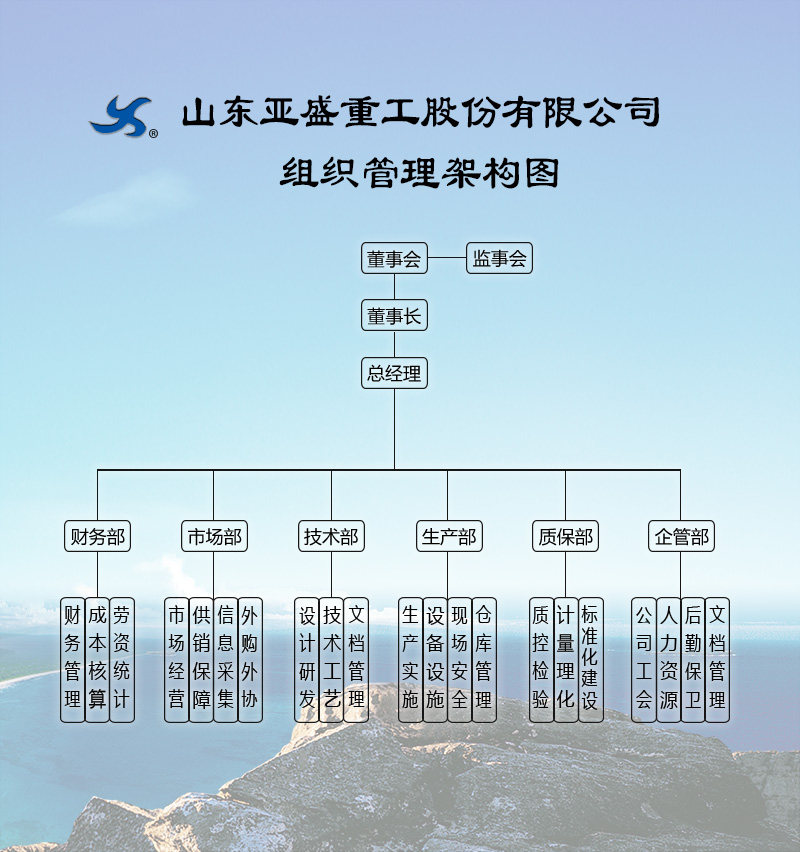 組織機(jī)構(gòu)